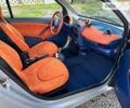 Черный Смарт Форту, объемом двигателя 0.6 л и пробегом 128 тыс. км за 3800 $, фото 15 на Automoto.ua