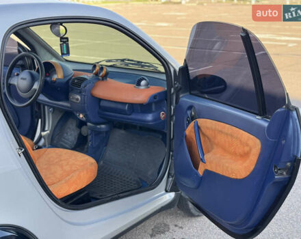 Смарт Форту 2000 в Киеве на Automoto.ua Черный Смарт Форту, объемом двигателя 0.6 л и пробегом 222 тыс. км за 2600 $, фото 8 на Automoto.ua