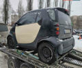 Черный Смарт Форту, объемом двигателя 0.6 л и пробегом 150 тыс. км за 1300 $, фото 8 на Automoto.ua