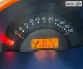 Черный Смарт Форту, объемом двигателя 0.6 л и пробегом 128 тыс. км за 3800 $, фото 30 на Automoto.ua