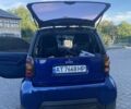 Черный Смарт Форту, объемом двигателя 0.6 л и пробегом 155 тыс. км за 2900 $, фото 2 на Automoto.ua