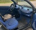 Черный Смарт Форту, объемом двигателя 0.8 л и пробегом 173 тыс. км за 2450 $, фото 5 на Automoto.ua