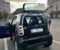 Чорний Смарт Fortwo, об'ємом двигуна 0.6 л та пробігом 201 тис. км за 3100 $, фото 17 на Automoto.ua