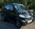 Чорний Смарт Fortwo, об'ємом двигуна 0.8 л та пробігом 283 тис. км за 2700 $, фото 3 на Automoto.ua