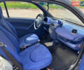 Чорний Смарт Fortwo, об'ємом двигуна 0.6 л та пробігом 125 тис. км за 2900 $, фото 12 на Automoto.ua
