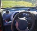 Чорний Смарт Fortwo, об'ємом двигуна 0.6 л та пробігом 93 тис. км за 2929 $, фото 2 на Automoto.ua