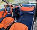 Черный Смарт Форту, объемом двигателя 0.6 л и пробегом 128 тыс. км за 3800 $, фото 18 на Automoto.ua
