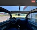 Черный Смарт Форту, объемом двигателя 0.6 л и пробегом 193 тыс. км за 2999 $, фото 12 на Automoto.ua