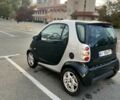 Чорний Смарт Fortwo, об'ємом двигуна 0.6 л та пробігом 201 тис. км за 3100 $, фото 25 на Automoto.ua