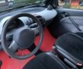 Черный Смарт Форту, объемом двигателя 0.6 л и пробегом 142 тыс. км за 2800 $, фото 14 на Automoto.ua