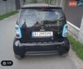 Черный Смарт Форту, объемом двигателя 0.6 л и пробегом 224 тыс. км за 2499 $, фото 4 на Automoto.ua