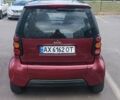 Черный Смарт Форту, объемом двигателя 0.6 л и пробегом 183 тыс. км за 2500 $, фото 4 на Automoto.ua