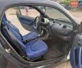 Чорний Смарт Fortwo, об'ємом двигуна 0.6 л та пробігом 196 тис. км за 2200 $, фото 4 на Automoto.ua