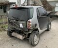 Черный Смарт Форту, объемом двигателя 0.8 л и пробегом 50 тыс. км за 700 $, фото 3 на Automoto.ua