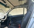 Черный Смарт Форту, объемом двигателя 0.6 л и пробегом 150 тыс. км за 2800 $, фото 3 на Automoto.ua
