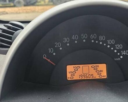 Черный Смарт Форту, объемом двигателя 0.8 л и пробегом 199 тыс. км за 3150 $, фото 3 на Automoto.ua