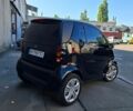 Черный Смарт Форту, объемом двигателя 0.6 л и пробегом 194 тыс. км за 2900 $, фото 4 на Automoto.ua