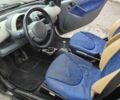 Черный Смарт Форту, объемом двигателя 0.6 л и пробегом 144 тыс. км за 2200 $, фото 4 на Automoto.ua