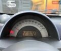 Черный Смарт Форту, объемом двигателя 0.6 л и пробегом 163 тыс. км за 2600 $, фото 24 на Automoto.ua