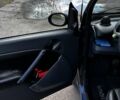 Черный Смарт Форту, объемом двигателя 0.6 л и пробегом 183 тыс. км за 2500 $, фото 5 на Automoto.ua