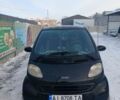 Черный Смарт Форту, объемом двигателя 0.6 л и пробегом 192 тыс. км за 2700 $, фото 5 на Automoto.ua