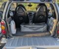 Чорний Смарт Fortwo, об'ємом двигуна 0.6 л та пробігом 186 тис. км за 3400 $, фото 48 на Automoto.ua
