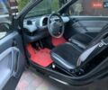 Черный Смарт Форту, объемом двигателя 0.6 л и пробегом 142 тыс. км за 2800 $, фото 12 на Automoto.ua