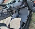 Черный Смарт Форту, объемом двигателя 0.6 л и пробегом 189 тыс. км за 3700 $, фото 4 на Automoto.ua