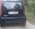 Чорний Смарт Fortwo, об'ємом двигуна 0.8 л та пробігом 138 тис. км за 3300 $, фото 2 на Automoto.ua