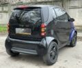 Черный Смарт Форту, объемом двигателя 0.6 л и пробегом 130 тыс. км за 1950 $, фото 4 на Automoto.ua