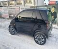 Черный Смарт Форту, объемом двигателя 0.6 л и пробегом 192 тыс. км за 2700 $, фото 1 на Automoto.ua