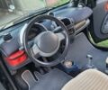 Черный Смарт Форту, объемом двигателя 0.6 л и пробегом 189 тыс. км за 3700 $, фото 2 на Automoto.ua