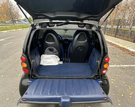 Черный Смарт Форту, объемом двигателя 0.6 л и пробегом 147 тыс. км за 3900 $, фото 16 на Automoto.ua