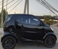 Чорний Смарт Fortwo, об'ємом двигуна 0.6 л та пробігом 186 тис. км за 3400 $, фото 20 на Automoto.ua