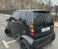 Черный Смарт Форту, объемом двигателя 0.6 л и пробегом 147 тыс. км за 3900 $, фото 3 на Automoto.ua