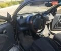 Черный Смарт Форту, объемом двигателя 0.6 л и пробегом 246 тыс. км за 3400 $, фото 3 на Automoto.ua