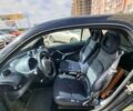 Черный Смарт Форту, объемом двигателя 0.6 л и пробегом 250 тыс. км за 2200 $, фото 10 на Automoto.ua