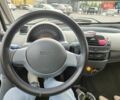 Черный Смарт Форту, объемом двигателя 0.6 л и пробегом 144 тыс. км за 2200 $, фото 5 на Automoto.ua