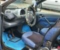 Черный Смарт Форту, объемом двигателя 0.6 л и пробегом 237 тыс. км за 2750 $, фото 11 на Automoto.ua