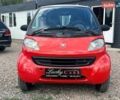 Чорний Смарт Fortwo, об'ємом двигуна 0.6 л та пробігом 166 тис. км за 3400 $, фото 1 на Automoto.ua