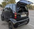 Чорний Смарт Fortwo, об'ємом двигуна 0.6 л та пробігом 186 тис. км за 3400 $, фото 23 на Automoto.ua