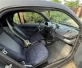 Черный Смарт Форту, объемом двигателя 0 л и пробегом 185 тыс. км за 3200 $, фото 4 на Automoto.ua