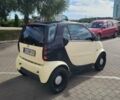 Черный Смарт Форту, объемом двигателя 0.6 л и пробегом 250 тыс. км за 2500 $, фото 12 на Automoto.ua