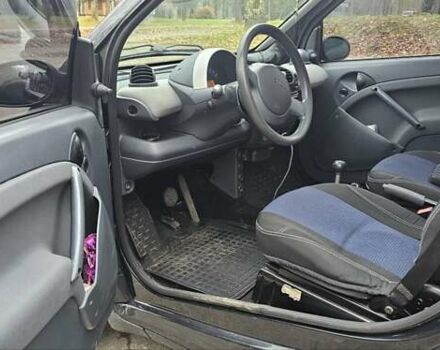 Черный Смарт Форту, объемом двигателя 0.8 л и пробегом 199 тыс. км за 3150 $, фото 4 на Automoto.ua