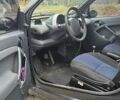 Черный Смарт Форту, объемом двигателя 0.8 л и пробегом 199 тыс. км за 3150 $, фото 4 на Automoto.ua