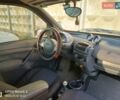 Черный Смарт Форту, объемом двигателя 0.6 л и пробегом 244 тыс. км за 2900 $, фото 4 на Automoto.ua