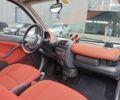 Черный Смарт Форту, объемом двигателя 0.6 л и пробегом 176 тыс. км за 3990 $, фото 4 на Automoto.ua