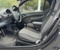 Черный Смарт Форту, объемом двигателя 0.6 л и пробегом 202 тыс. км за 2600 $, фото 19 на Automoto.ua