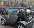 Чорний Смарт Fortwo, об'ємом двигуна 0.6 л та пробігом 205 тис. км за 3200 $, фото 16 на Automoto.ua