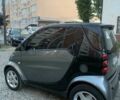 Черный Смарт Форту, объемом двигателя 0.6 л и пробегом 214 тыс. км за 3200 $, фото 11 на Automoto.ua